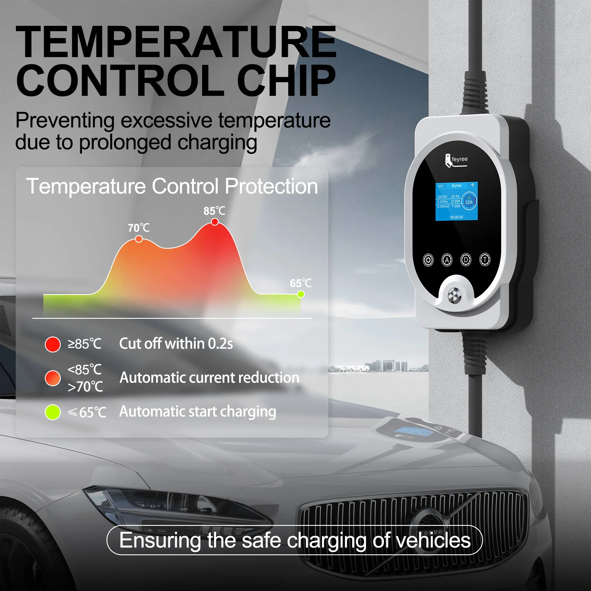 Feyree 22KW Type2 Cable EVSE W - đánh giá và giá Ev Charger Type 2 22Kw 32A 3 Phase