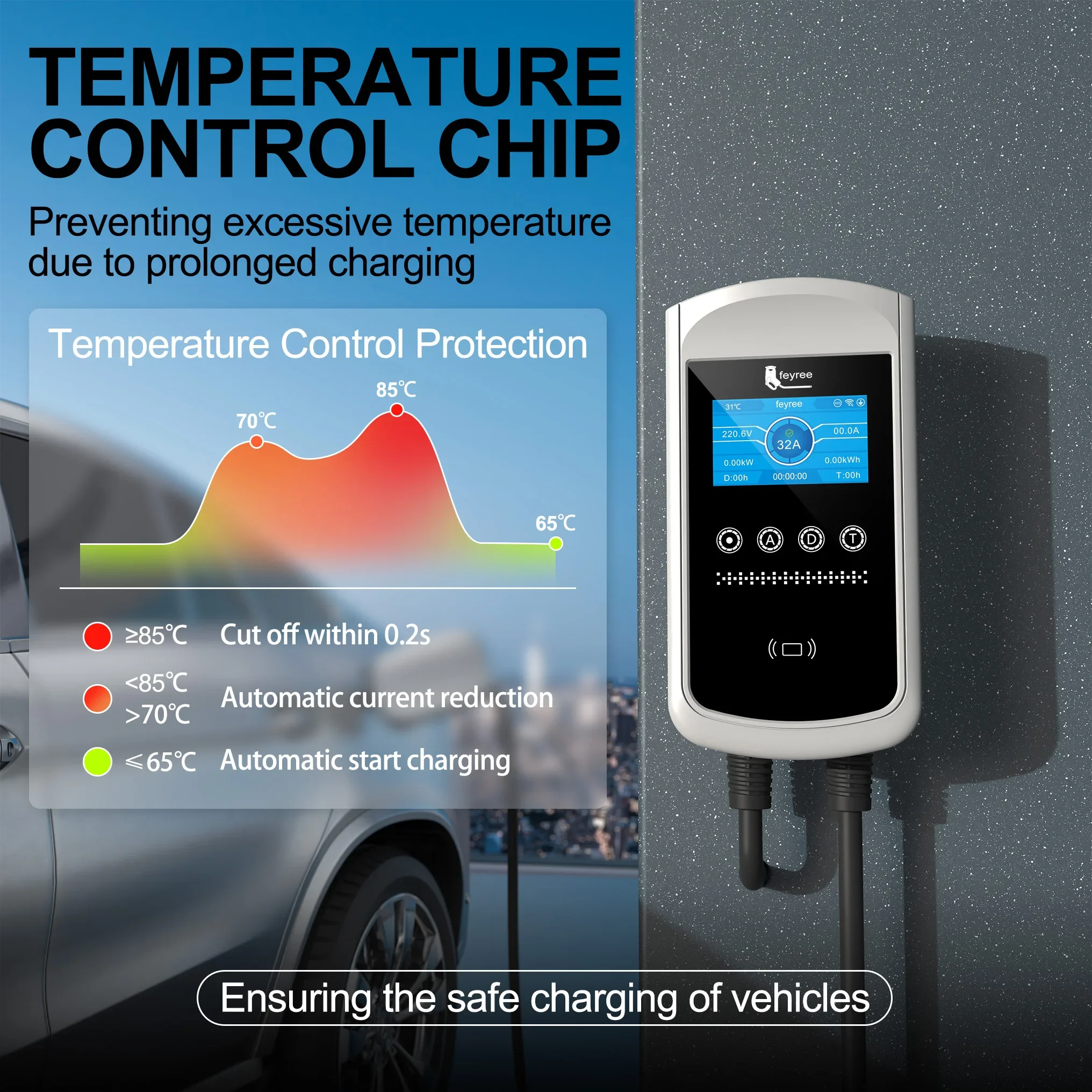 Feyree Type2 EV Charger 32A 7. - đánh giá và giá Ev Charger Type 2 22Kw 32A 3 Phase